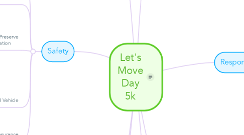Mind Map: Let's Move Day 5k