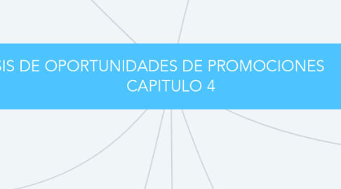 Mind Map: ANALISIS DE OPORTUNIDADES DE PROMOCIONES CAPITULO 4