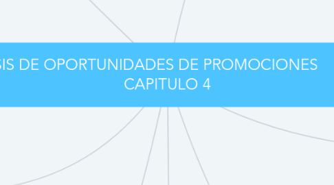 Mind Map: ANALISIS DE OPORTUNIDADES DE PROMOCIONES                 CAPITULO 4