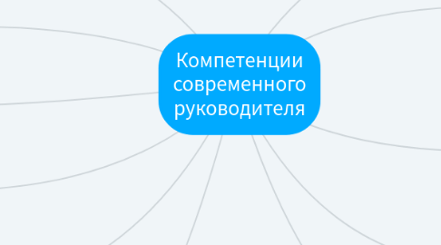 Mind Map: Компетенции современного руководителя