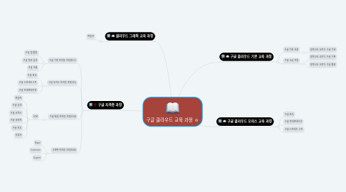 Mind Map: 구글 클라우드 교육 과정