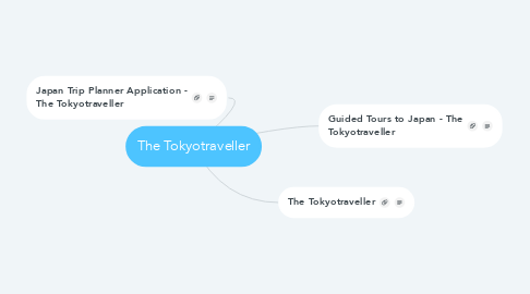 Mind Map: The Tokyotraveller