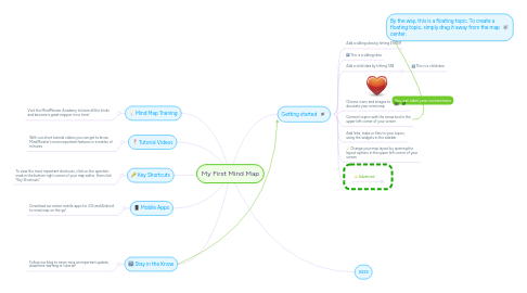 Mind Map: My First Mind Map