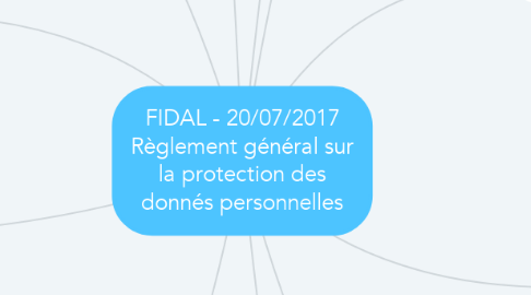 Mind Map: FIDAL - 20/07/2017 Règlement général sur la protection des donnés personnelles