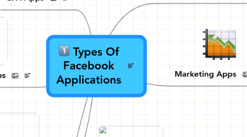 Mind Map: Types Of Facebook Applications