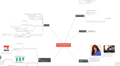 Mind Map: 9TH AFFILIATE Q&A WEBINAR (July 19, 2017)