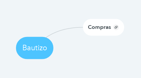 Mind Map: Bautizo