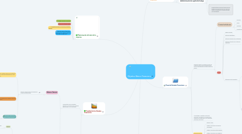 Mind Map: Objetivo Básico Financiero