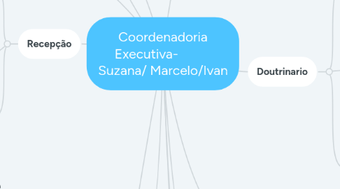 Mind Map: Coordenadoria Executiva-           Suzana/ Marcelo/Ivan