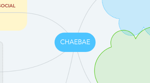 Mind Map: CHAEBAE