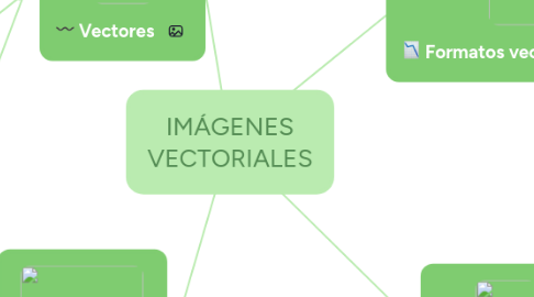 Mind Map: IMÁGENES VECTORIALES