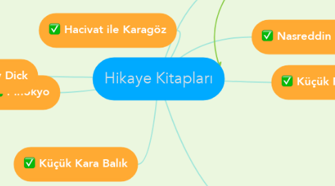 Mind Map: Hikaye Kitapları