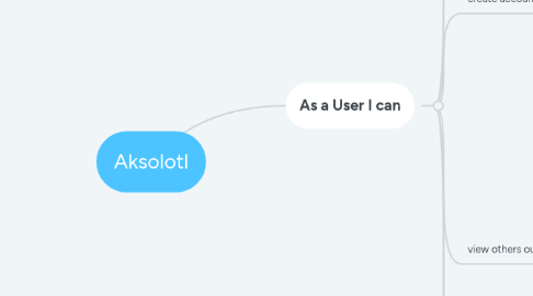 Mind Map: Aksolotl