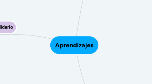 Mind Map: Aprendizajes