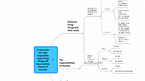 Mind Map: If resources are used responsibly more living things will have a better chance of survival