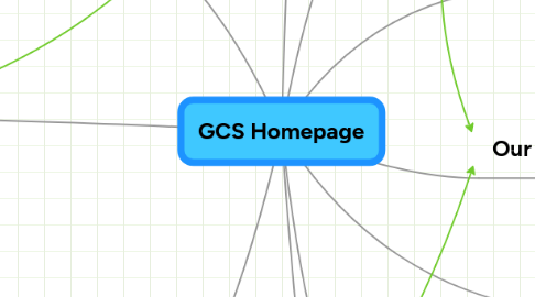 Mind Map: GCS Homepage