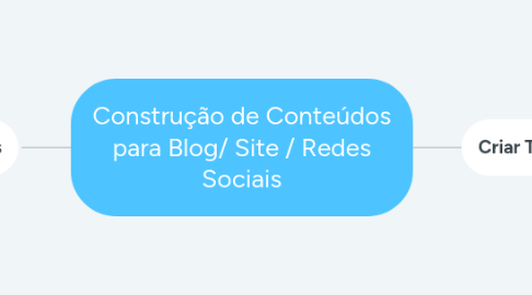 Mind Map: Construção de Conteúdos para Blog/ Site / Redes Sociais