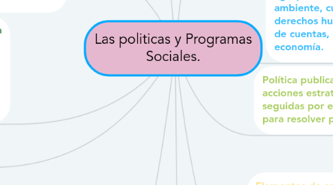 Mind Map: Las politicas y Programas Sociales.