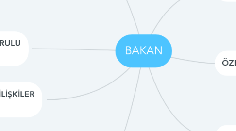 Mind Map: BAKAN