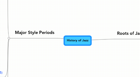 Mind Map: History of Jazz