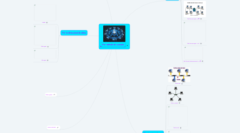 Mind Map: CLASIFICACION DE LAS REDES DE COMPUTADORAS