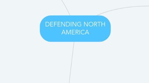 Mind Map: DEFENDING NORTH AMERICA