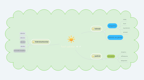 Mind Map: fosil yakıtlar