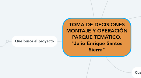 Mind Map: TOMA DE DECISIONES MONTAJE Y OPERACIÓN PARQUE TEMÁTICO. "Julio Enrique Santos Sierra"