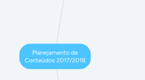 Mind Map: Planejamento de Conteúdos 2017/2018