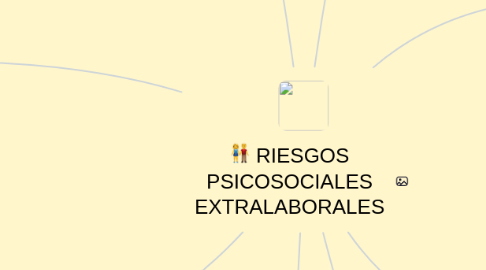 Mind Map: RIESGOS PSICOSOCIALES EXTRALABORALES