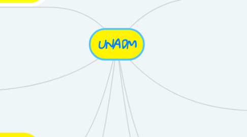 Mind Map: UNADM