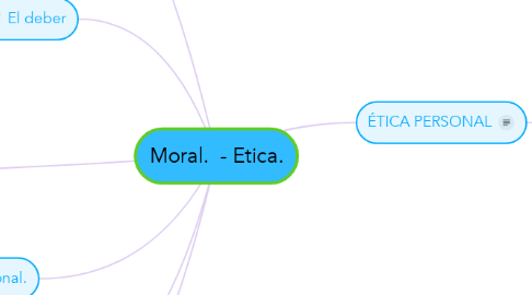 Mind Map: Moral.  - Etica.