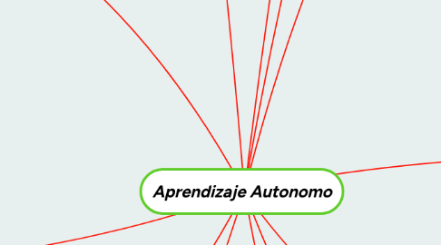 Mind Map: Aprendizaje Autonomo