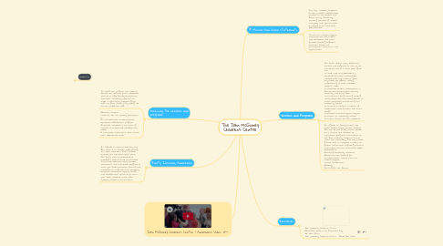 Mind Map: The John McGivney Children's Centre