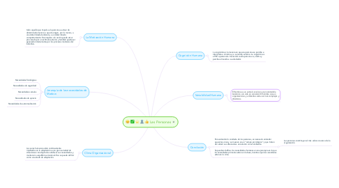 Mind Map: Las Personas