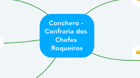 Mind Map: Conchero -  Confraria dos  Chefes  Roqueiros