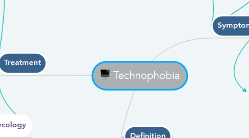 Mind Map: Technophobia