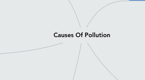 Mind Map: Causes Of Pollution