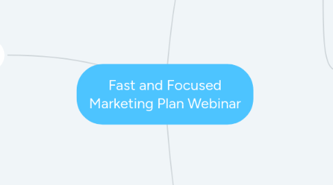 Mind Map: Fast and Focused Marketing Plan Webinar