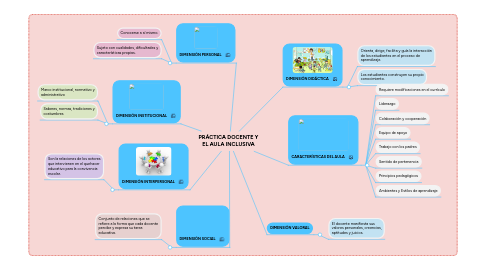 Mind Map: NORMAS DE CONTROL INTERNO PARA LAS ENTIDADES, ORGANISMOS DEL SECTOR PÚBLICO Y DE LAS PERSONAS JURÍDICAS DE DERECHO PRIVADO QUE DISPONGAN DE RECURSOS PÚBLICOS