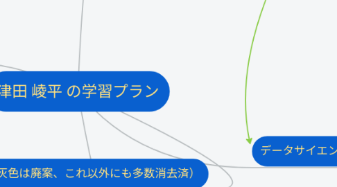 Mind Map: 津田 崚平 の学習プラン