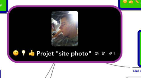 Mind Map: Projet "site photo"