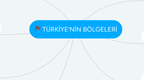 Mind Map: TÜRKİYE'NİN BÖLGELERİ