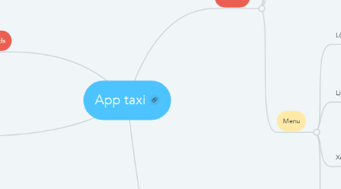 Mind Map: App taxi
