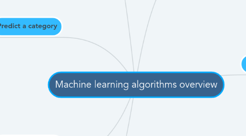 Mind Map: Machine learning algorithms overview