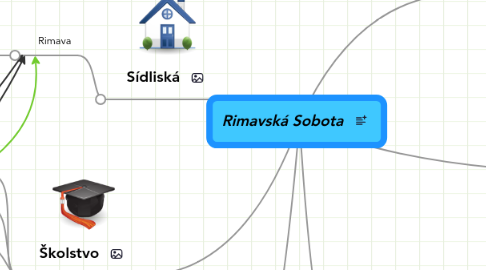 Mind Map: Rimavská Sobota