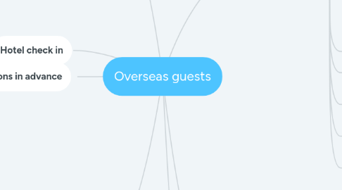 Mind Map: Overseas guests