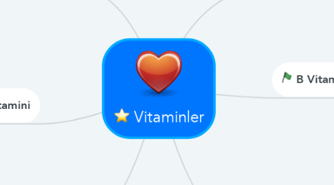 Mind Map: Vitaminler