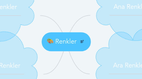 Mind Map: Renkler