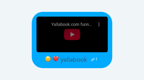 Mind Map: yallabook